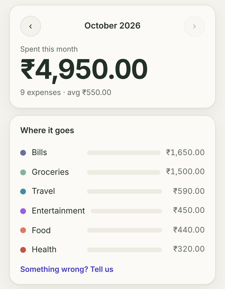 October 2026: 4,950 rupees spent, 9 expenses, average 550, and the Where it goes bars for Bills, Groceries, Travel, Entertainment, Food and Health